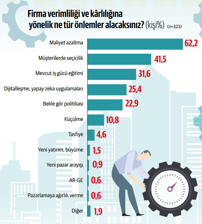Anadolu’nun Nabzı Anketi: Reel sektörün kazanç umudu emtia - Resim : 4