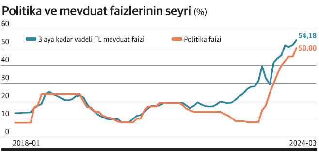 TL mevduatın yıldızı yeniden parlayacak mı? - Resim : 1