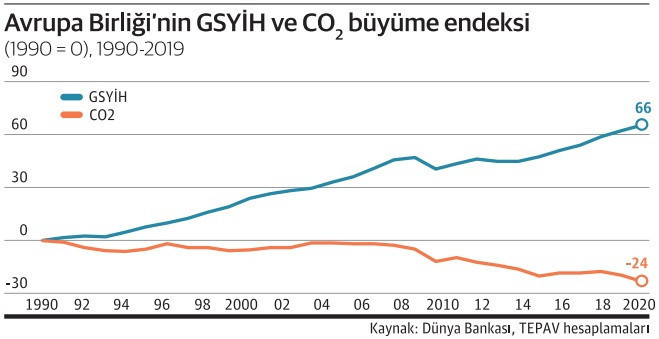 Bakın şimdi bu hiç olmadı - Resim : 1