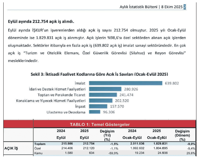 İŞKUR’a istatistiğin mantığını bilen eleman lazım! - Resim : 1