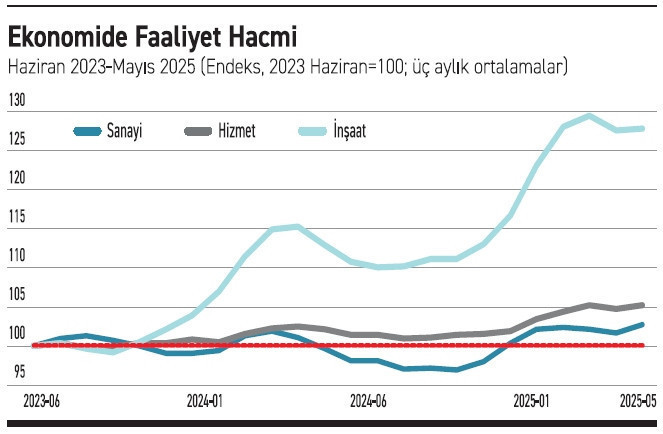 İnşaat-sanayi ayrışması - Resim : 1