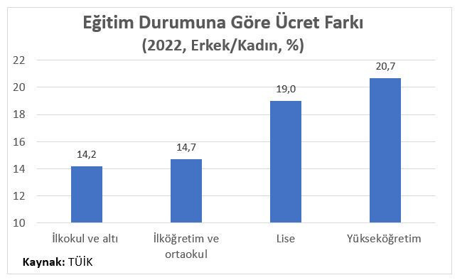 Ekonomide Topukluların Ayak Sesi - Resim : 5