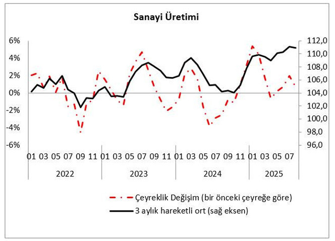 Sanayide son durum: SOS - Resim : 1