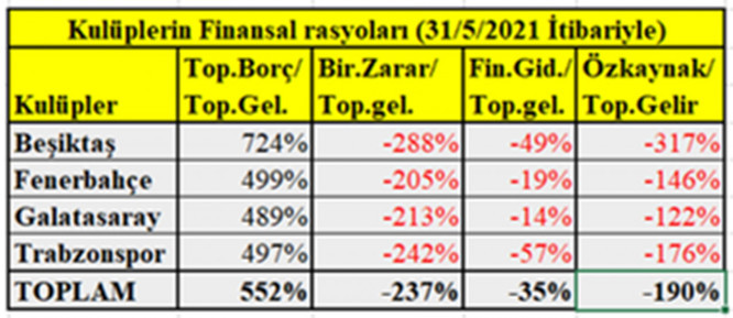 Kulüpler finansal krizden çıkamıyor! - Resim : 2