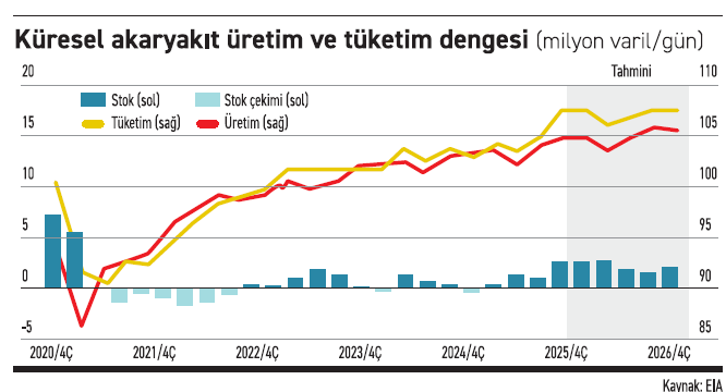 Petrolde çift haneli düşüş senaryosu - Resim : 2