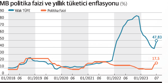Merkez Bankası piyasayı yakalayabilecek mi? - Resim : 1