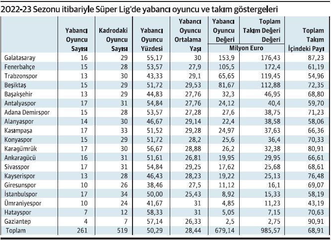 Yabancı oyuncu Türk futboluna katkı sağlıyor mu? - Resim : 1
