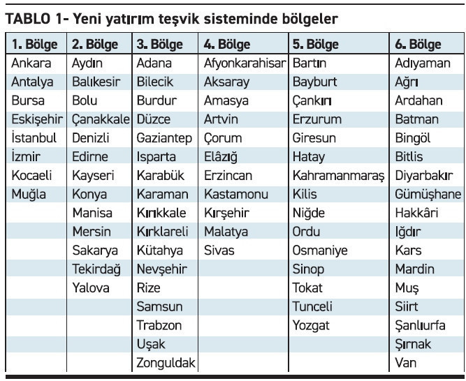 Yeni yatırım teşvik uygulaması kapsamında SGK teşviki - Resim : 1
