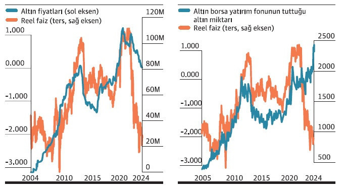 Yeni bir dünya kurulur altın yerini alır - Resim : 1