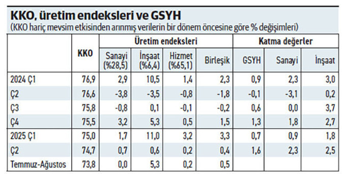 Üçüncü çeyrek ikinciden farklı değil gibi (mi?) - Resim : 1
