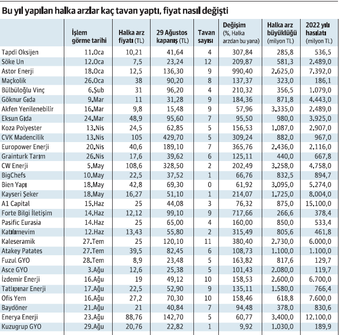 'Tavan çılgınlığı' için uyarı! - Resim : 1