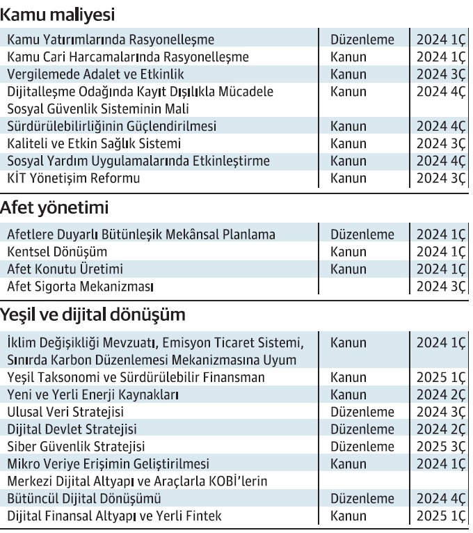 OVP'de büyüme hedefi %4,5 - Resim : 3