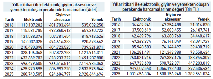 Perakende alışverişte ürün sepeti küçüldü, fiyatlar büyüdü - Resim : 1