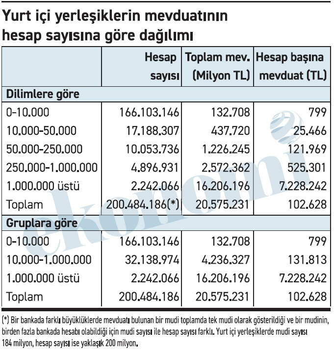 Bu gelir dağılımıyla ne talep düşer, ne enflasyon! - Resim : 1