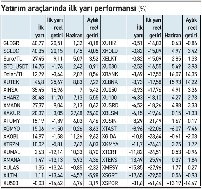Tek tek hisseler endeksleri uçurdu - Resim : 1