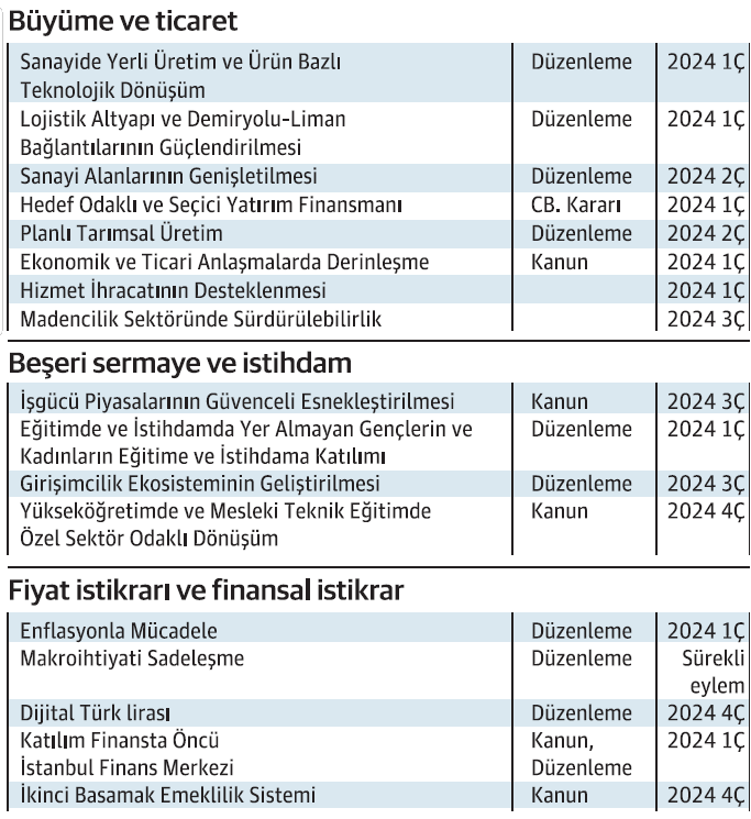 OVP'de büyüme hedefi %4,5 - Resim : 2
