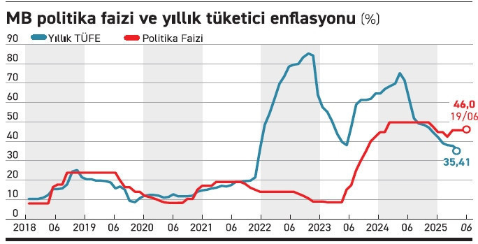 Merkez 'ihtiyat'ı elden bırakmıyor - Resim : 1