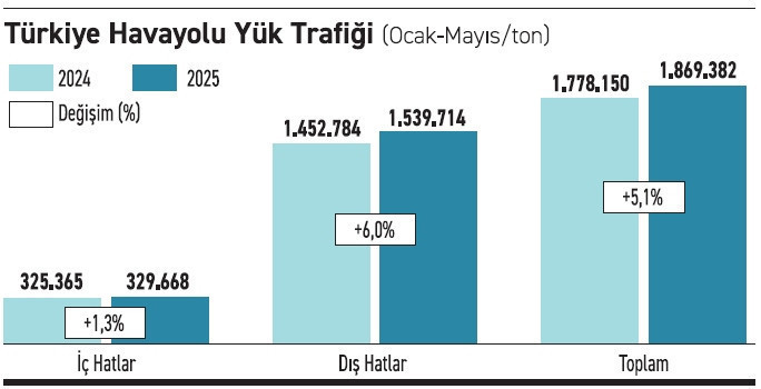 Hava kargoya ‘Temu’ dopingi - Resim : 1