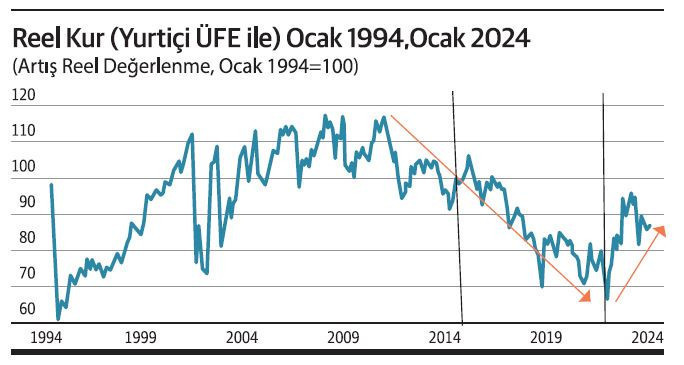 İhracatçıyı anlamaya çalışan bir yazı - Resim : 1