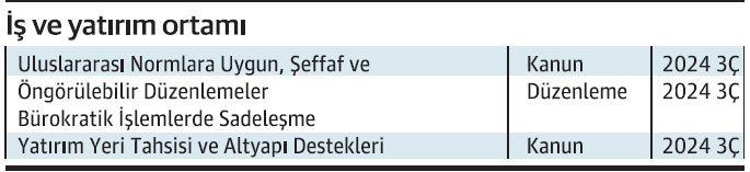 OVP'de büyüme hedefi %4,5 - Resim : 4