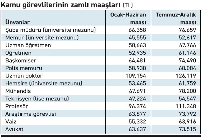 Enflasyon Merkez Bankası’nın yolunu indirime çıkarıyor - Resim : 5