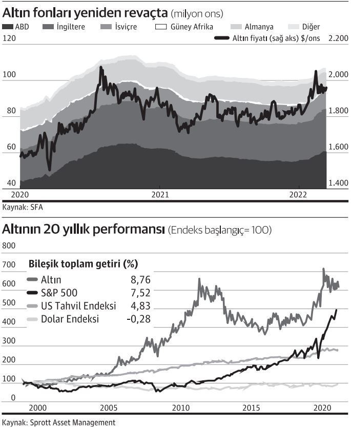 "Altın savunma için değil, saldırı için kullanılmalı" - Resim : 1