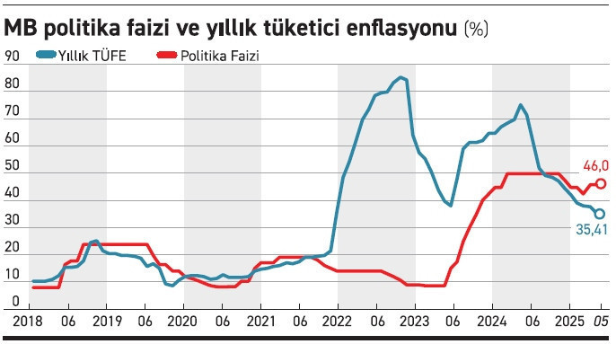 Gerilim Merkez’i savunmada bırakabilir - Resim : 1