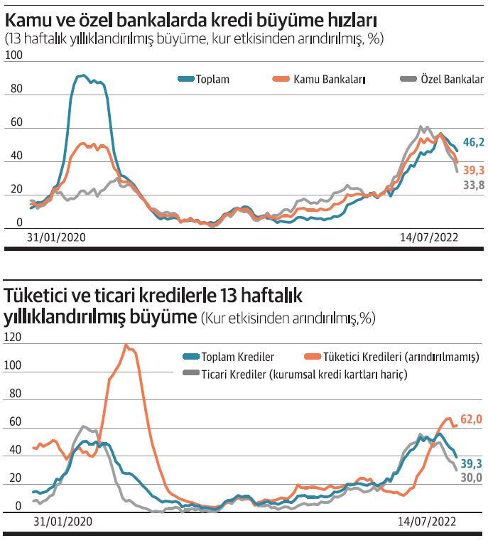 Politika-piyasa faizi makası hiç bu kadar açılmamıştı - Resim : 3
