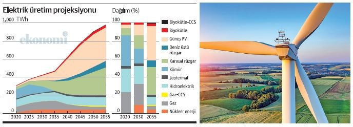 Rüzgâr enerjisinde bir sonraki büyüme çağının kilidi... - Resim : 2