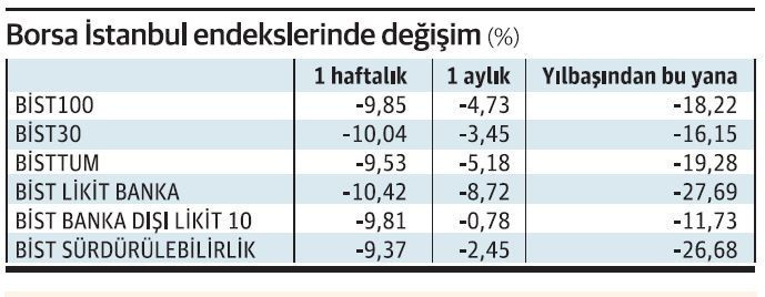 Borsa İstanbul kapalı kalabilir - Resim : 1