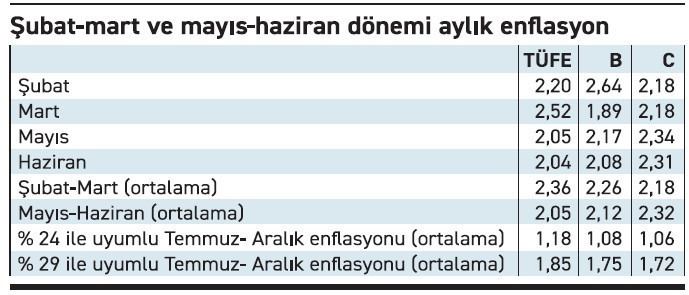 Ya büyük bir turp daha çıkarsa? - Resim : 1