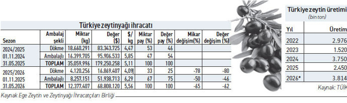 Zeytinde rekor üretime hazır mısınız? - Resim : 2