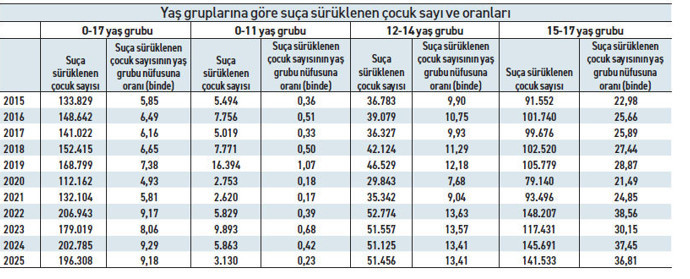 Çocukları cezalandırarak suçu engelleyebilir miyiz? - Resim : 1