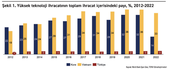 Vietnam’da olan Türkiye’de neden olmuyor? - Resim : 1