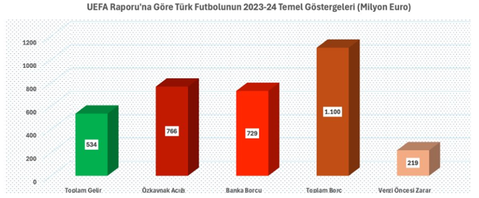 Bedelli sermaye artışı, kulüpleri kurtaracak mı? - Resim : 8