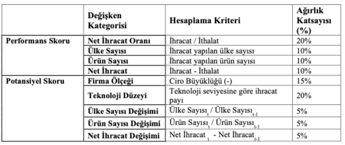 İhracatta reeskont kredisi uygulamasında yeni dönem - Resim : 1