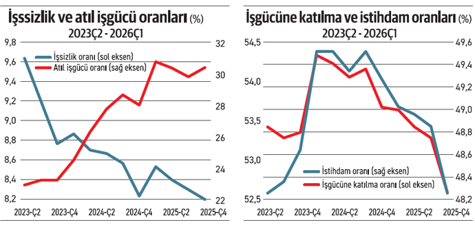 Enflasyonu düşüremezken işsizliği artırmak - Resim : 1