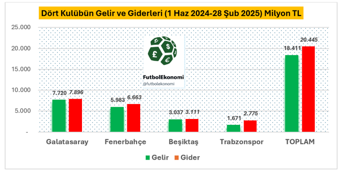 Bedelli sermaye artışı, kulüpleri kurtaracak mı? - Resim : 5