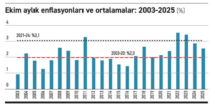 2026'da yüzde 25'e razı olmak - Resim : 1