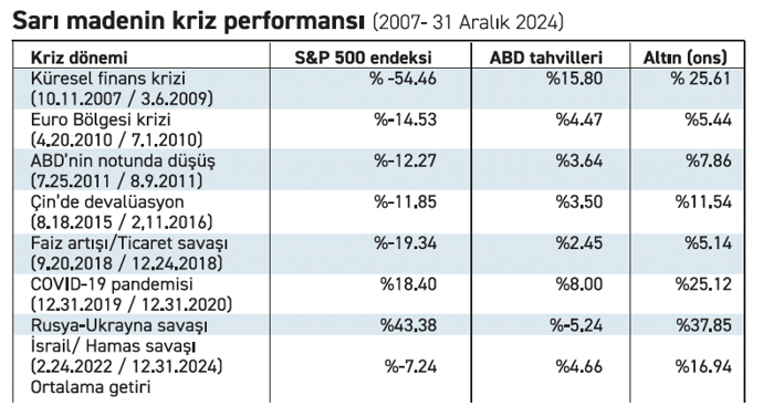 Altında yeni ralli sinyali! - Resim : 1