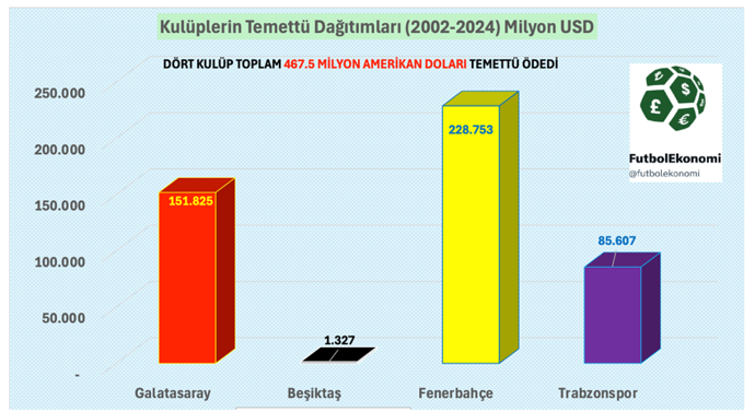 Bedelli sermaye artışı, kulüpleri kurtaracak mı? - Resim : 4