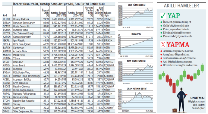 İhracat geliri %2.377 büyüdü zarardaki şirket holdingleşiyor - Resim : 1