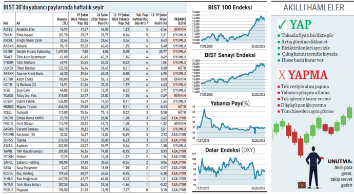 Yabancı petrol riskini azalttı daha güvenli hisselere yöneldi - Resim : 1