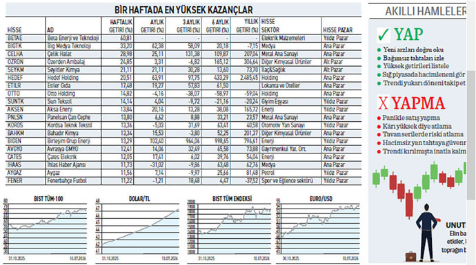 Yüzde 60 getiri dikkat çekerken sığ hisselerdeki riskler biter mi? - Resim : 1