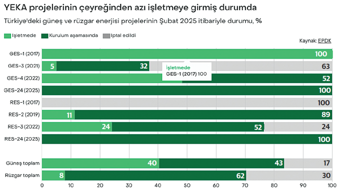 YEKA 2025: Türkiye’nin yenilenebilir enerji geleceği için kritik eşik - Resim : 1