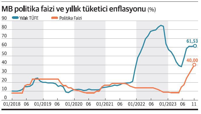 Hem faiz artışı hem de yeni sıkılaştırıcı önlem - Resim : 1