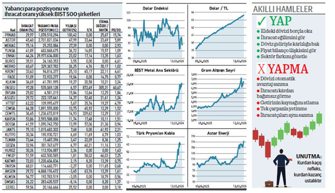 30 milyar TL d&ouml;vizi kasada, banka sanma inşaat şirketi - Resim : 1