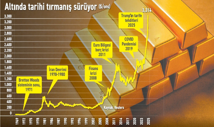 Altın krallığını ilan etti! - Resim : 1