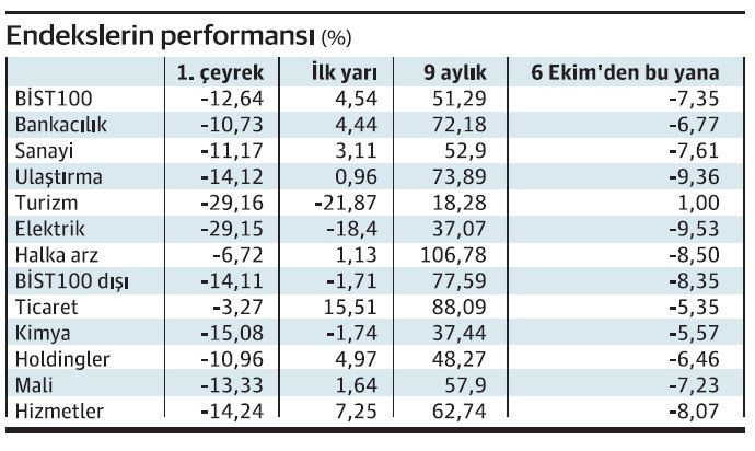 Merkez’in oyun planında değişiklik beklenmiyor - Resim : 1