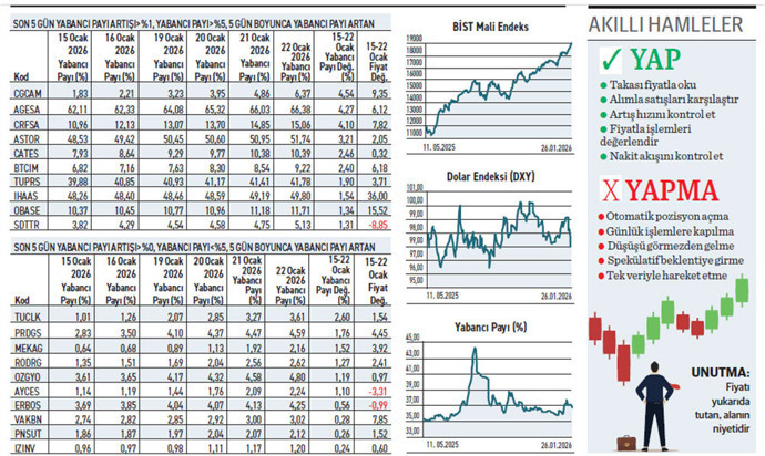 Beş g&uuml;n aralıksız aldılar hepsi tesad&uuml;f olabilir mi? - Resim : 1